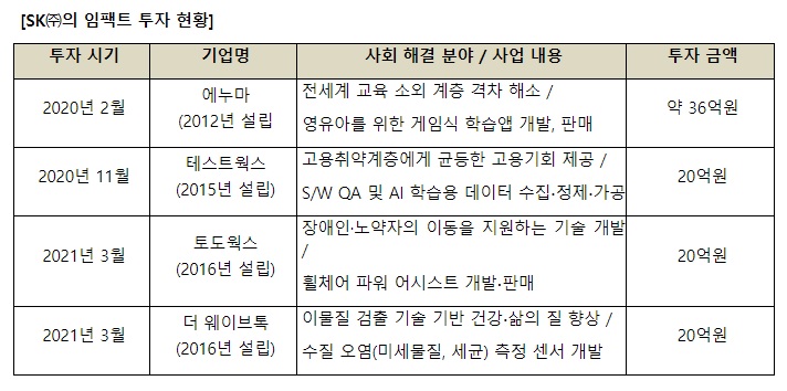 (출처=SK㈜)