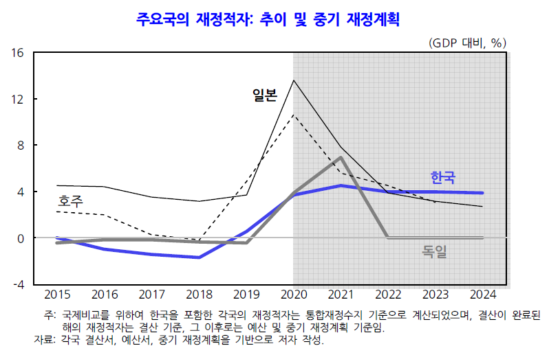 (자료=한국개발연구원(KDI))