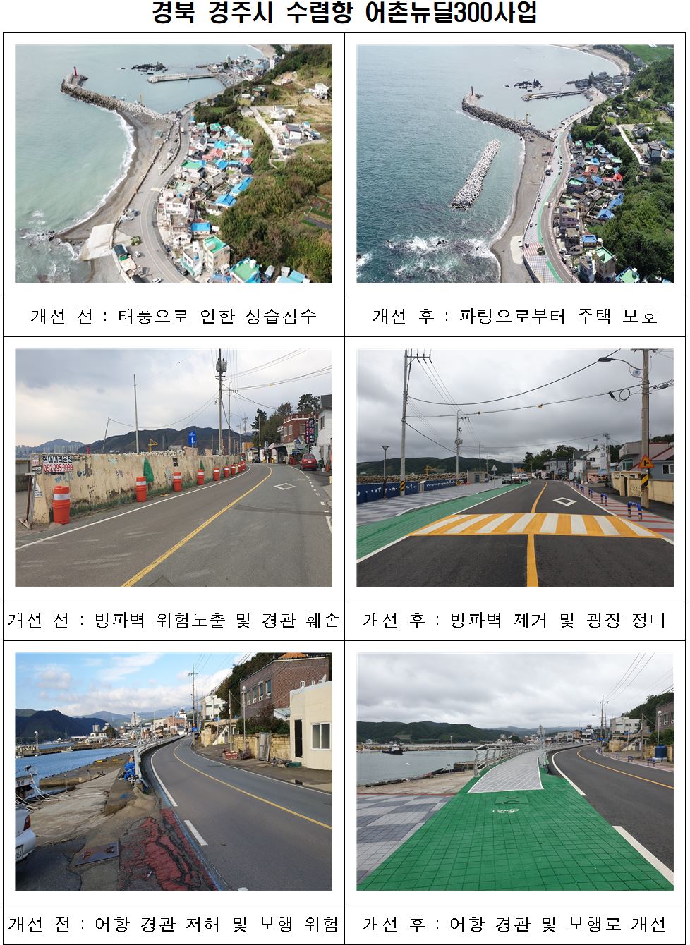 ▲경주 수렴항 어촌뉴딜300사업 전후. (사진제공=해양수산부)