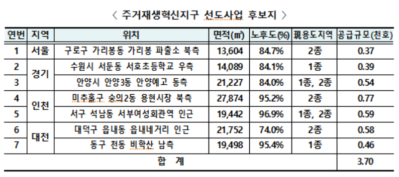 ▲주거재생혁신지구 후보지. (자료제공=국토교통부)