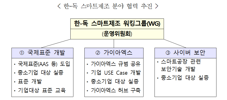 (사진제공=중소벤처기업부)