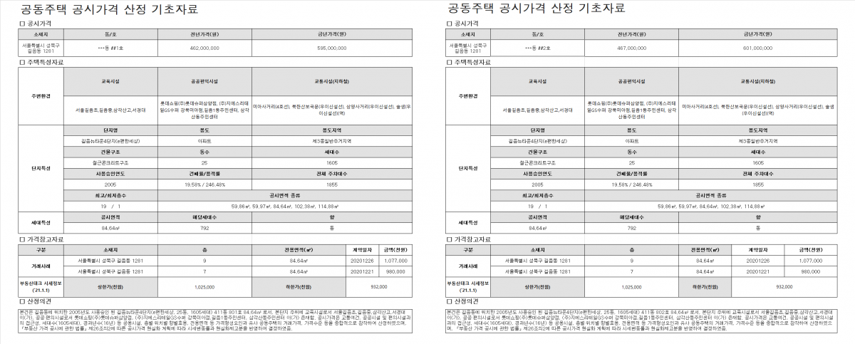 ▲공동주택 공시가격 산정 기초자료 (출처=부동산공시가격알리미)