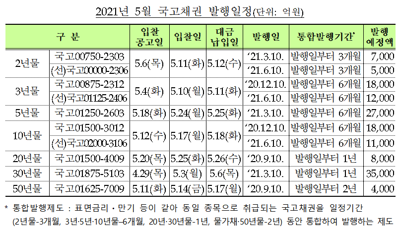 (자료=기획재정부)