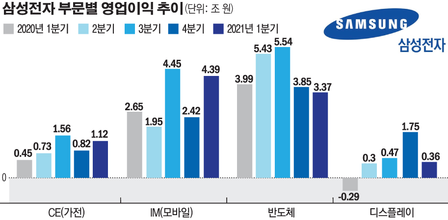 (그래픽=손미경 기자 sssmk@)