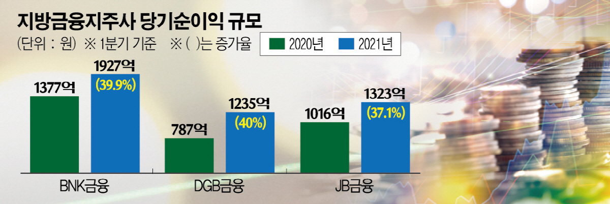 (그래픽=신미영 기자 win8226@)
