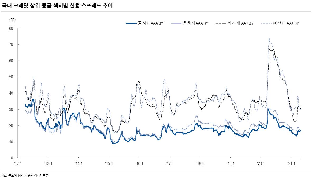 (자료 = NH투자증권)