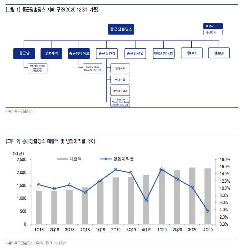 (자료 = 유안타증권)