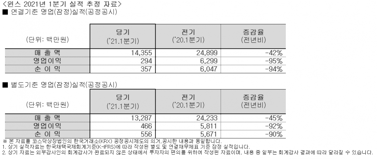 (사진제공=윈스)