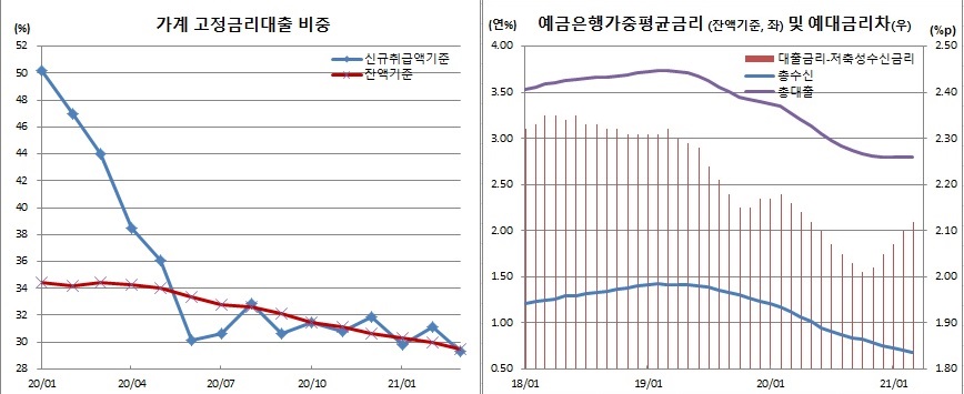 (한국은행)