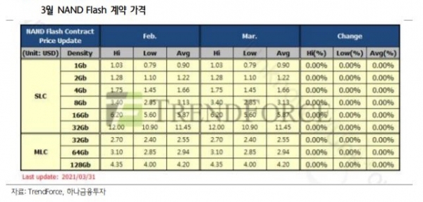 ▲자료=하나금융투자
