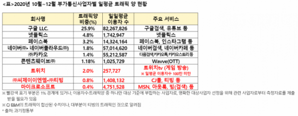 (사진제공=변재일 의원실)