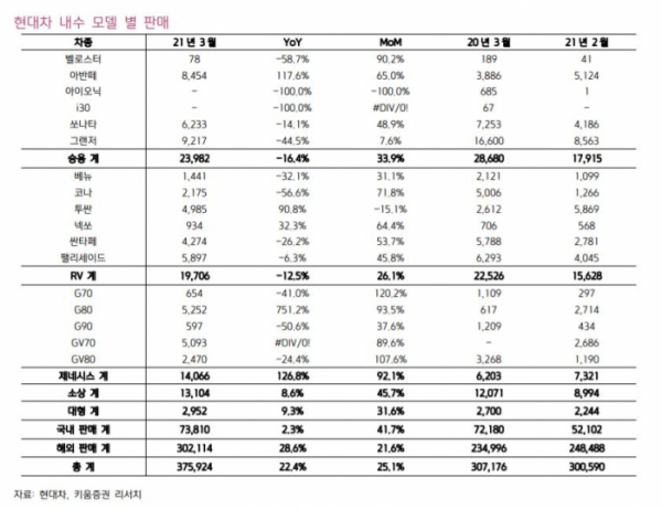 (자료제공=키움증권)