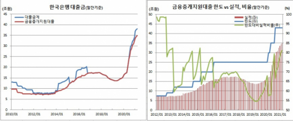 (한국은행)