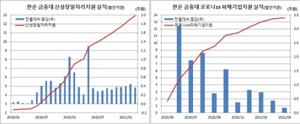 (한국은행)