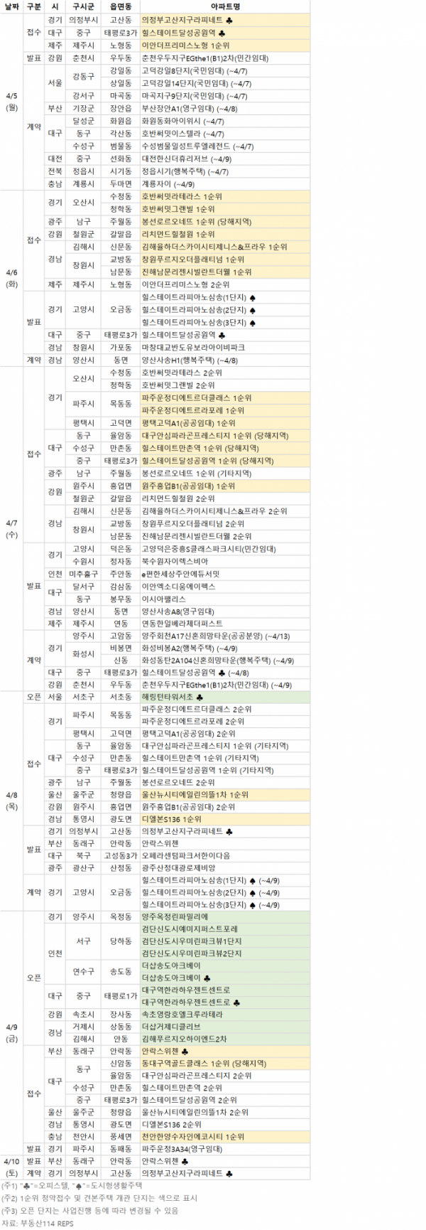 (자료제공=분양캘린더)