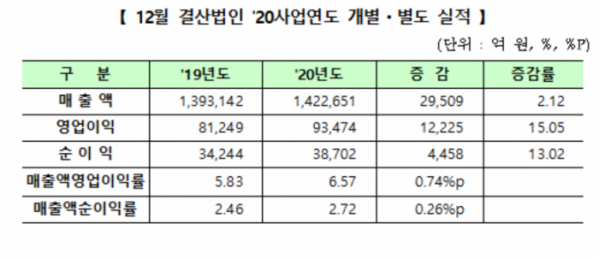 (자료= 한국거래소.)