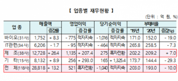 (자료= 한국거래소)