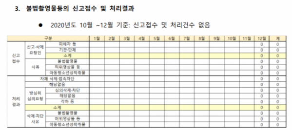 (사진=한 업체의 방통위 투명성 보고서 갈무리)