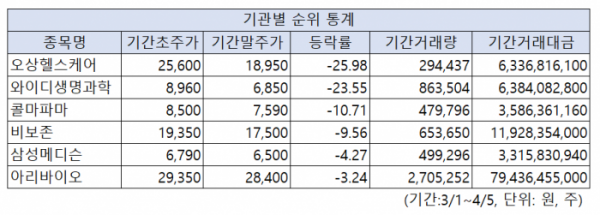 (금융투자협회)