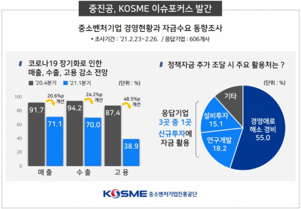 (사진제공=중소벤처기업진흥공단)