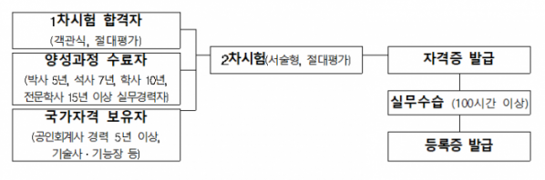 (사진제공=중소벤처기업부)