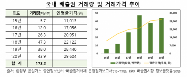 (금융감독원)