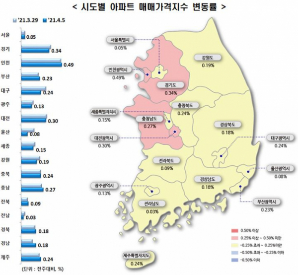 ▲시도별 아파트 매매가격지수 변동률 (자료제공=한국부동산원)