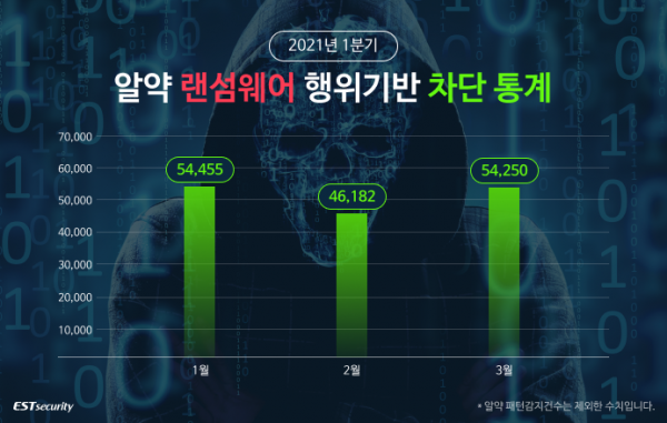 (사진제공=이스트시큐리티)