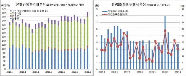 (한국은행)