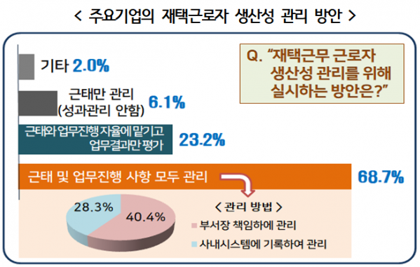 (출처=경총)