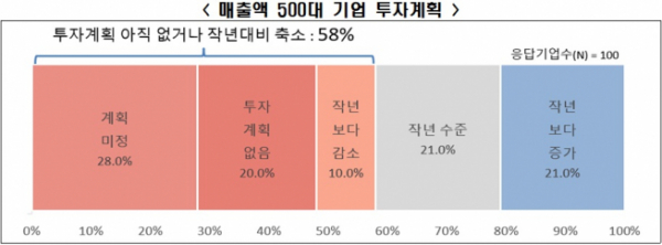 (자료=한국경제연구원)