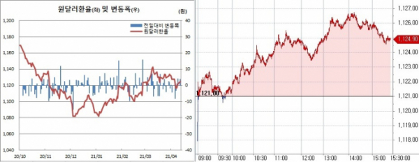 (한국은행, 체크)