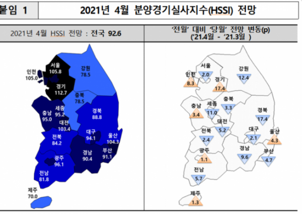 ▲4월 분양경기실사지수 전망치. (자료제공=주택산업연구원)