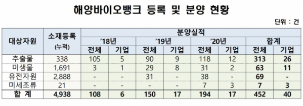 (해양수산부)