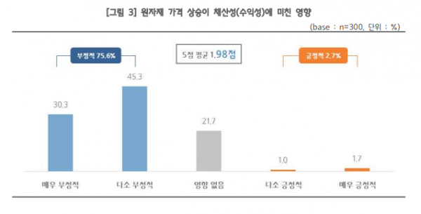 (사진제공=중소기업중앙회)