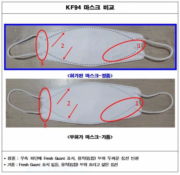 ▲위반 제품 사진 (사진제공=식약처)