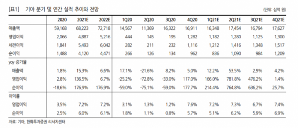 (한화투자증권)