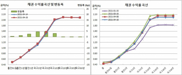 (금융투자협회)