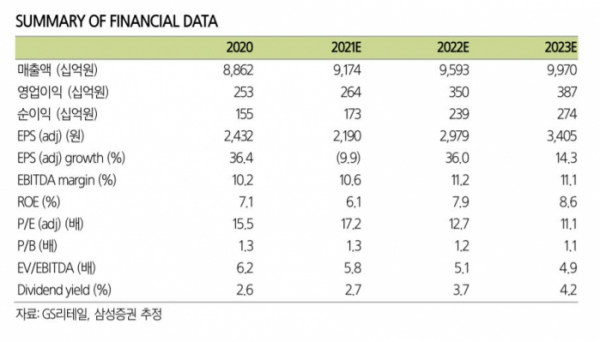 (자료 = 삼성증권)