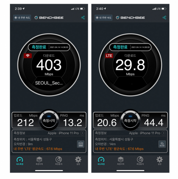 ▲송정제방길에서 측정한 까치온의 다운로드 속도는 403Mbps로 LTE 29.3Mbps의 10배를 넘었다.   (서울시)