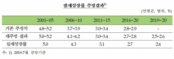 (한국은행)