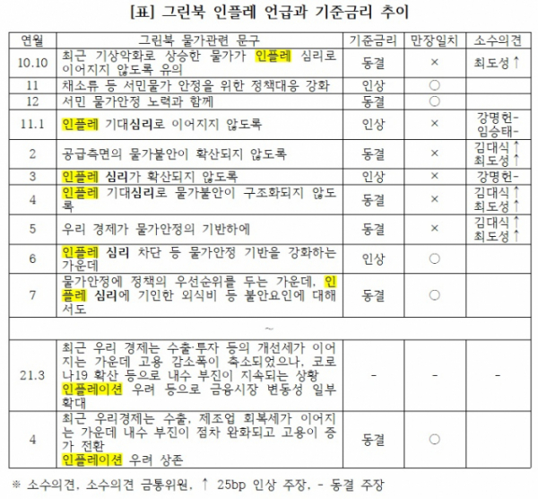 (기획재정부, 이투데이 정리)