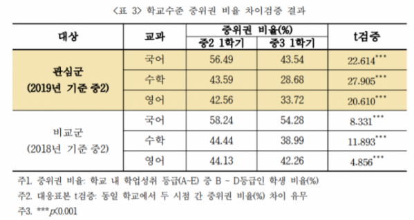 (서울교육정책연구소 제공)