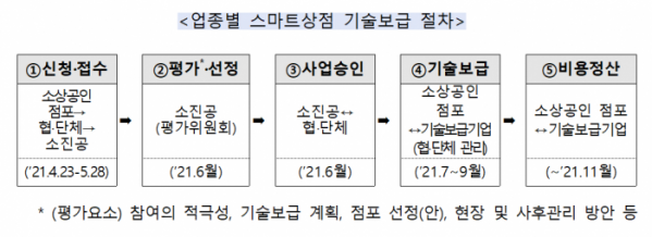 (사진제공=중소벤처기업부)