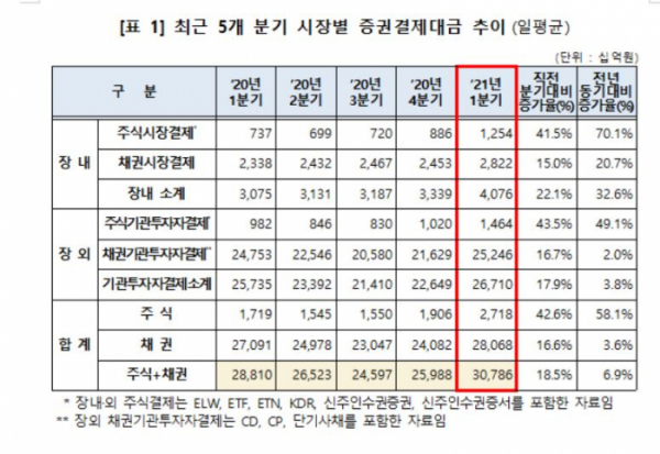 (자료제공=예탁원)