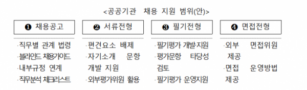 (자료제공=한국산업인력공단)