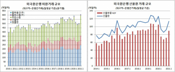 (한국은행)