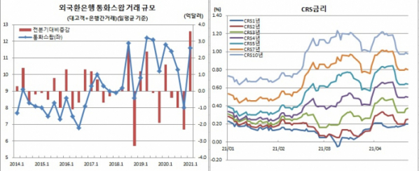 (한국은행, 체크)