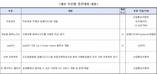 (자료=산업통상자원부)