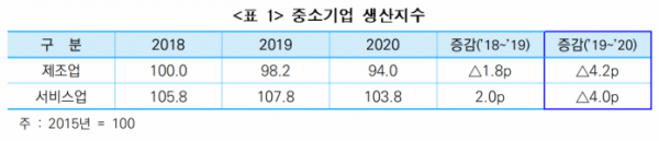 (출처=중소기업연구원)